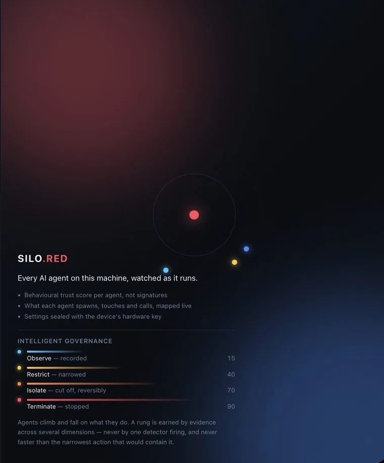 The standalone console sign-in: every AI agent on this machine, watched as it runs, with the governance ladder