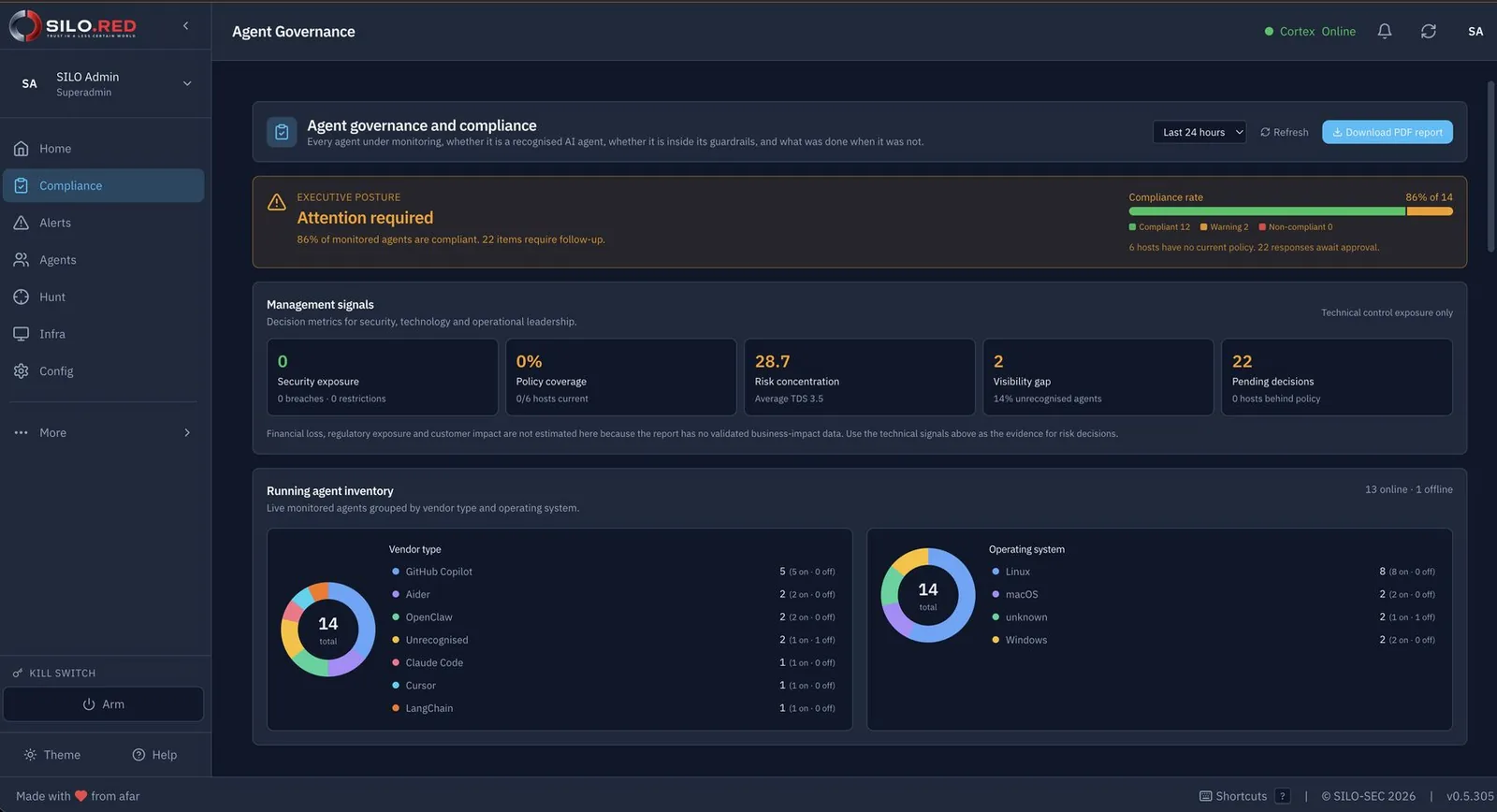 Agent governance and compliance screen with compliance rate and agent inventory