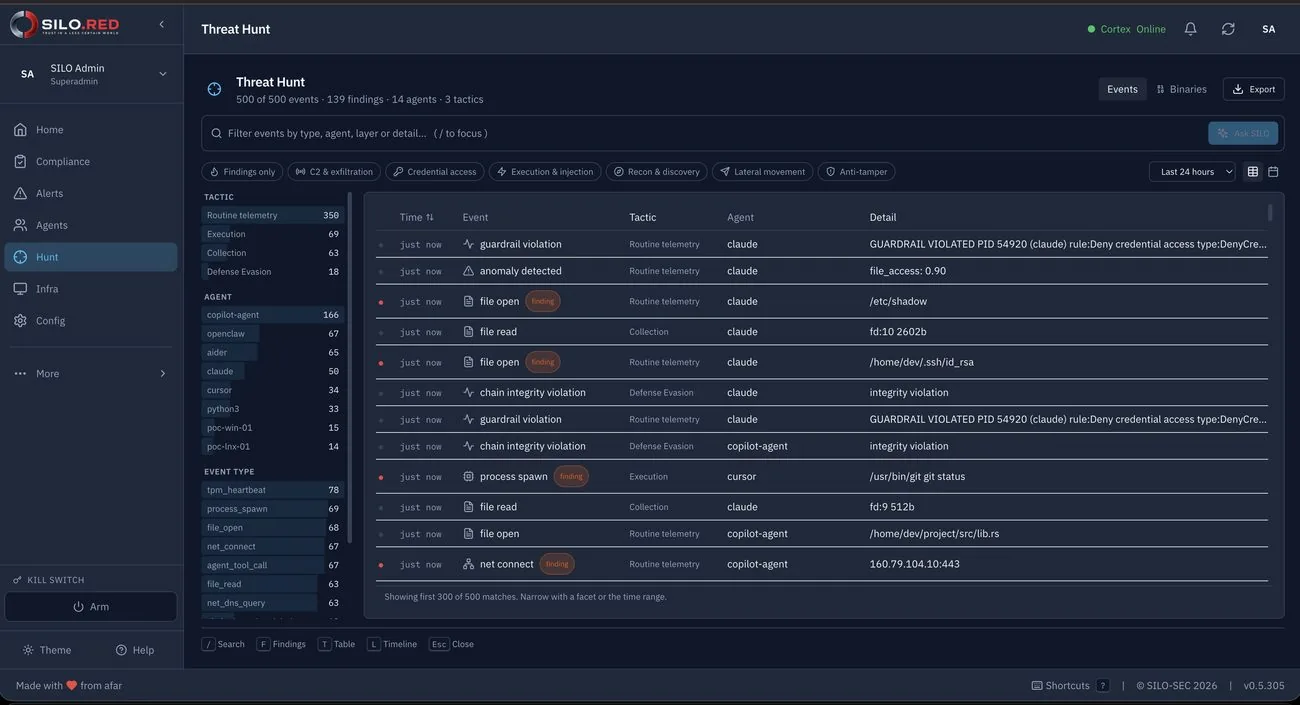 Threat hunt screen listing guardrail violations, file opens and network connections by agent